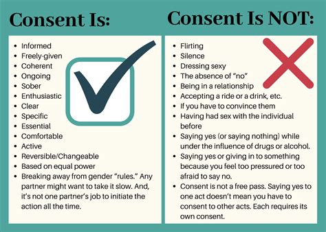 coerced consent